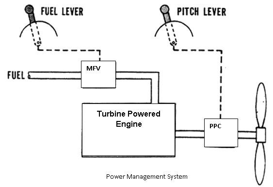 398_Propeller pitch control.png